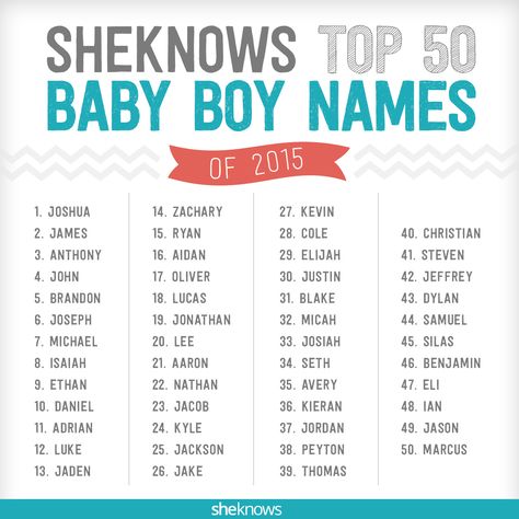 SheKnows's list of the hottest baby boy names of 2015 is here! Biblical Baby Names Boy, Trendy Baby Boy Names, Top Baby Boy Names, Baby Boy Name List, Male Names, Names For Boys List, Unique Baby Boy Names, Unique Boy Names