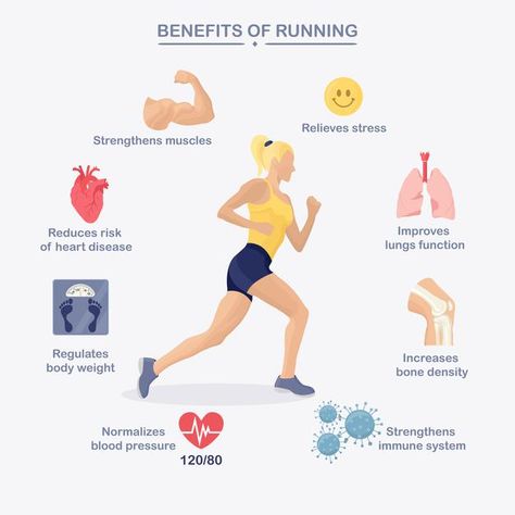 Fitness Infographic, Constant Headaches, Natural Face Cleanser, Benefits Of Running, Increase Heart Rate, Increase Stamina, Fitness Products, Bone Density, High Intensity Workout