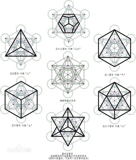 Sacred Geometry Art Mandalas, Sacred Geometry Meanings, Sacred Geometry Patterns, Metatron's Cube, Sacred Science, Sacred Geometry Tattoo, Sacred Geometry Symbols, Geometry Tattoo, Platonic Solid