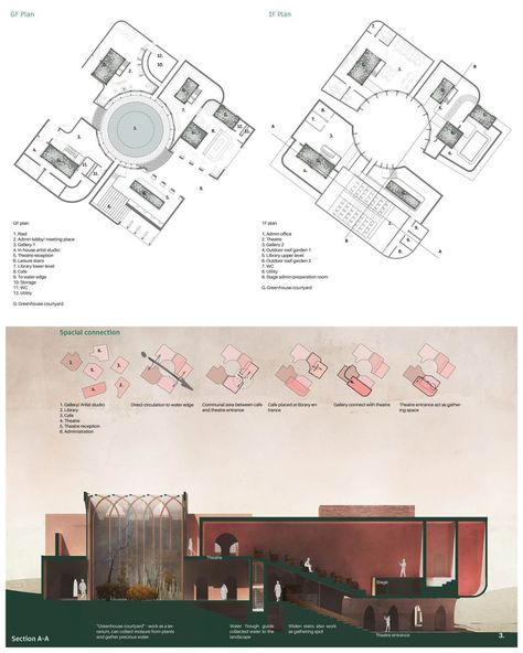 Zellige | Cultural Architecture Project Cultural Center Architecture, Landscape Design Competition, Architecture Design Competition, Museum Plan, Floating Architecture, مركز ثقافي, Interior Architecture Drawing, Architecture Presentation Board, Library Architecture