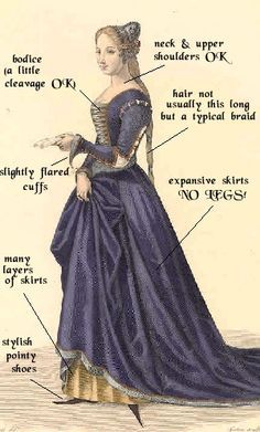 Upper class women's diagram of standard dress format 15th Century Fashion, 15th Century Clothing, Istoria Modei, Medieval Costume, Period Outfit, Century Clothing, Italian Women, Medieval Dress, Medieval Clothing