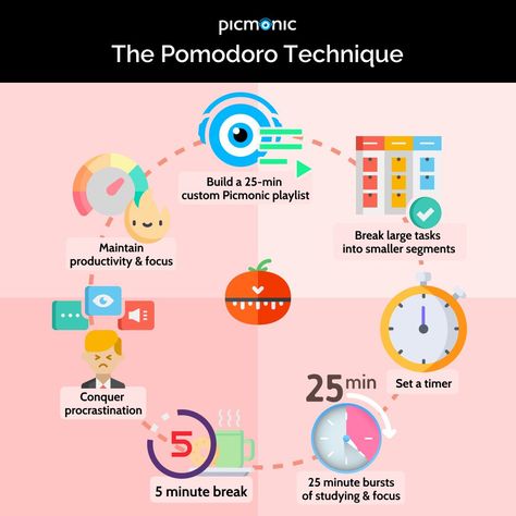 Have you tried studying with this organized and timed study strategy? The Pomodoro Technique is a very efficient time management method which can help you drastically in your studies! Below are the key points of The Pomodoro Technique to study smarter, not harder. Pomodoro Technique App, Para Method, Study Strategy, Nclex Tips, The Pomodoro Technique, Physical Therapy Student, Student Tips, Study Strategies, Pomodoro Technique