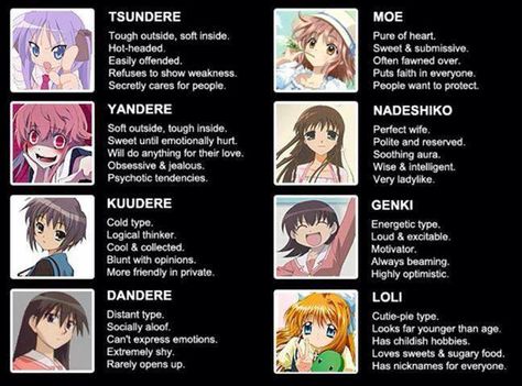 dere types Dere Types, 2p England, The Melancholy Of Haruhi Suzumiya, Future Diary, Haruhi Suzumiya, Intj Personality, Hetalia Characters, Perfect Wife, Fruits Basket