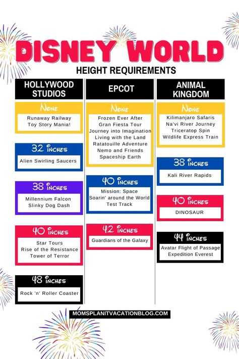 Disney World Height Requirements and Rides Chart Magic Kingdom Rides By Height, Disney World Rides List, Disney World Height Requirements, Rides At Disney World, Animal Kingdom Rides, Walt Disney World Rides, Epcot Rides, Magic Kingdom Rides, Disney World Rides