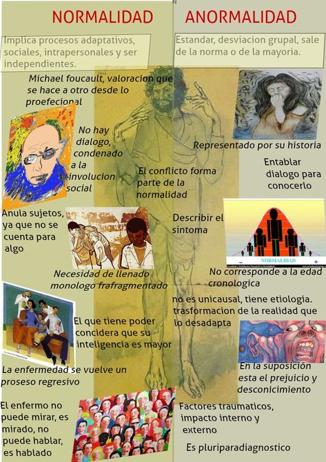 normalidad desde michael foucault Philosophy, Pop Art, Book Cover, Books, Movie Posters, Art, Film Posters