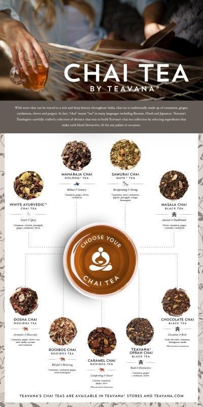 Tea Infographic, Types Of Teas, Mate Tea, Tea Benefits, Types Of Tea, Oolong Tea, Chai Tea, Flavored Tea, Tea Blends