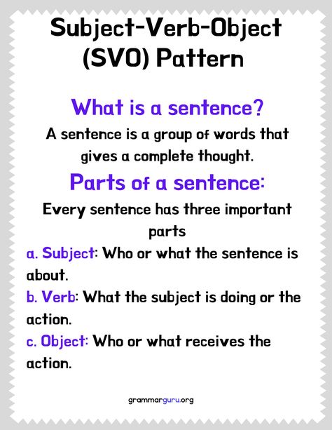 Learn about structure of sentence: Subject-Verb-Object with explanation and examples. Subject Verb Object Sentences, Sentences Rules, Subject In A Sentence, Verb Sentences, Subject Verb Object, Sentences Structure, Tense Formula, Sentence Structure Activities, English Sentence Structure