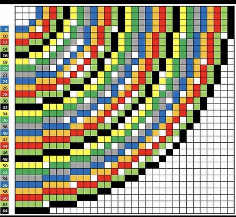 Minecraft Circle Chart, Minecraft Circle, Pixel Circle, Minecraft Circles, Minecraft Cheats, Rumah Minecraft Sederhana, Minecraft Structures, Minecraft Blocks, Minecraft Banner Designs