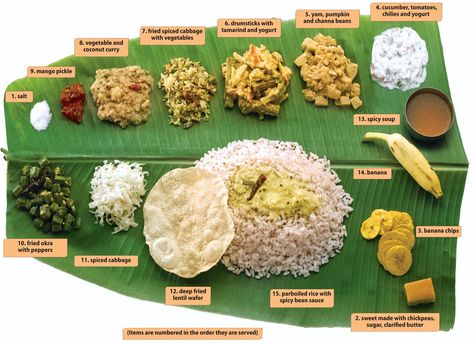 Indian Culture and Food | The History of Hindu India — Hindu Vegetarianism: Eating ... Onam Sadya, Kerala Recipes, Onam Festival, Kerala Food, South Indian Food, Lunch Menu, Indian Food Recipes Vegetarian, Indian Cooking, Indian Dishes