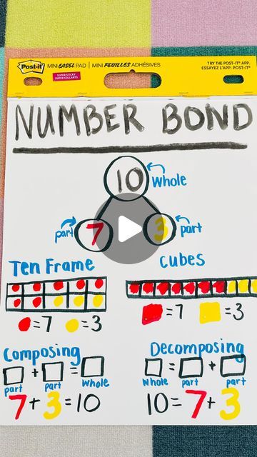 Kindergarten • Math on Instagram: "Number Bond Anchor Chart!  #kindergarten #firstgrade #secondgrade #maths #numbersense #rti #teach" Number Bond Anchor Chart, Anchor Chart Kindergarten, Number Bonds Kindergarten, 2024 Number, Instagram Number, Number Bond, Benson Boone, Number Bonds, Ten Frame