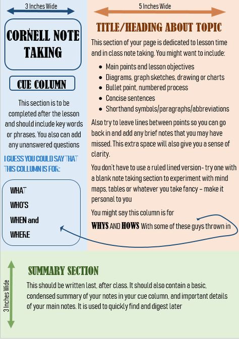 Cornell Method Notes Aesthetic, Graduate School Prep, Note Taking Strategies, Note Taking Tips, Cornell Notes, Going Back To College, Effective Study Tips, Study Techniques, Study Methods