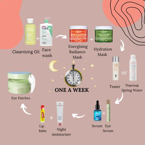 Keep this routine one day a week to pamper yourself and that your skin has the hydration and glow it deserves. #COGCMKG2023 #skincareroutine #skincarediary #nightroutine #skincareproducts #exfolian#healthyskin #loveyourself Week Routine, Weekly Skin Care Routine, Moisturizing Serum, Pamper Yourself, Face Hydration, Spring Water, Night Routine, Eyes Lips, Healthy Skin