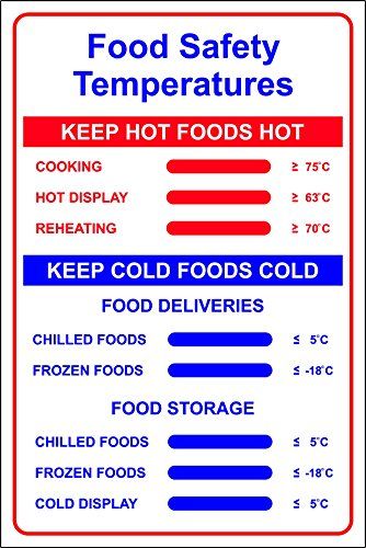 Food Product Development, Food Safety Posters, Food Safety And Sanitation, Culinary Basics, Food Safety Training, Restaurant Cleaning, Food Safety Tips, Temperature Chart, Culinary Cooking