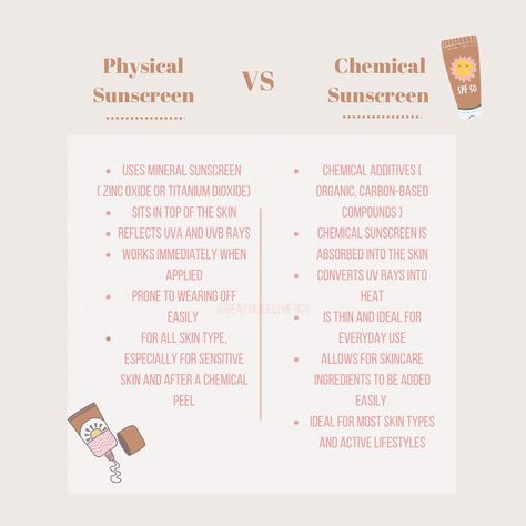 Mineral Vs Chemical Sunscreen, Esthetics School, Neutrogena Sunscreen, Esthetician Inspiration, Canva Planner, Chemical Exfoliation, Skin Care Guide, Physical Sunscreen, Chemical Sunscreen