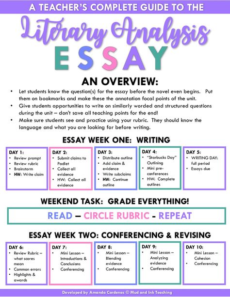 How To Write A Literary Analysis Essay, Literary Analysis Essay Example, Literary Essay 4th Grade, Literary Analysis Essay Outline, Middle School Essay Writing, Literary Analysis Anchor Chart, Money Vocabulary, Teaching Essay Writing, Teaching Literary Analysis