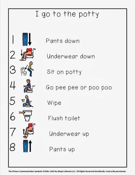 It's Always Sunny in SPED: Toilet Training Potty Training Visuals, Asd Classroom, Potty Training Girls, Task Analysis, Potty Training Chart, Rules For Kids, Visual Schedules, Social Story, Potty Training Tips