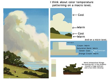 Digital Art Coloring Tips, Macross Anime, Art Advice, Digital Painting Techniques, Environment Art, Landscape Concept, Digital Painting Tutorials, Learn Art, Landscape Drawings