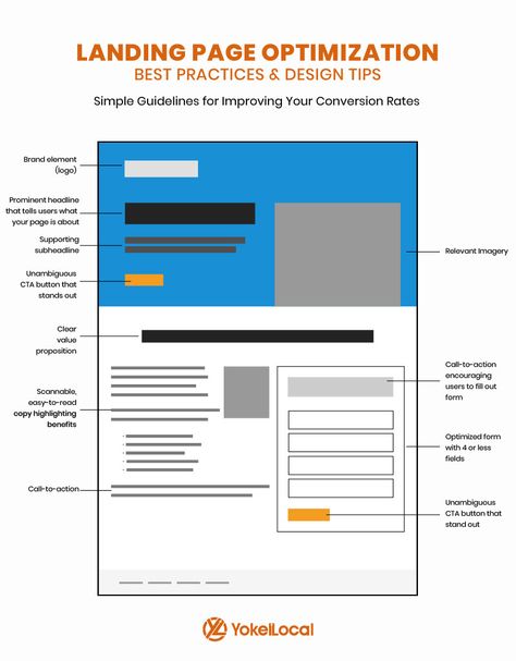 The Top 11 Landing Page Optimization Best Practices (2022) Product Landing Page, Landing Page Examples, Ui Design Website, Web Design Graphic, About Us Page, Homepage Design, Landing Pages, Best Practice, Landing Page Design