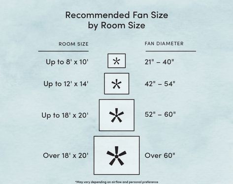 Ceiling Fan Direction, Ceiling Fan Parts, Bedroom Fan, White Counter Stools, Dark Ceiling, Ceiling Fan Size, Ceiling Fan Bedroom, Flush Mount Ceiling Fan, Casual Home