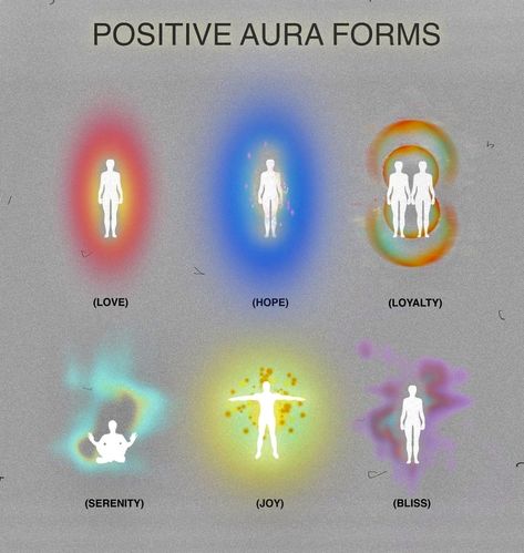 Love Aura, Energy Positive, Dream Symbols, Aura, Spirituality, Internet, Energy, Human, Tumblr