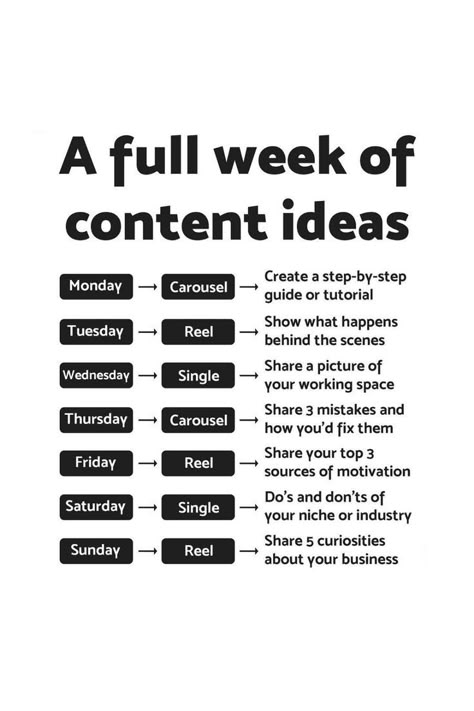 Instagram Post Ideas Content Ideas For Beginners, Business Strategy Management, Social Media Marketing Planner, Social Media Content Strategy, Instagram Content Ideas, Social Media Content Planner, Strategy Template, Social Media Marketing Instagram, Channel Ideas