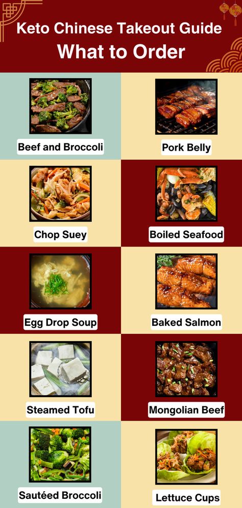 An infographic on what to order of keto Chinese takeout Keto Restaurant Guide, Keto Chinese Food, Low Carb At Restaurants, Keto Chinese, Keto Restaurant, Keto On The Go, Keto Fast Food, Keto Fast, Steamed Tofu