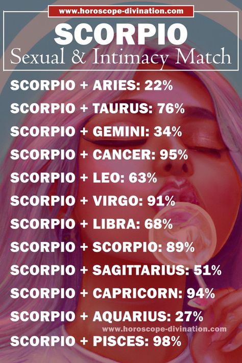 scorpio sexual compatibility, scorpio meme Scorpio Love Match, Scorpio Matches, Scorpio Meme, Scorpio Characteristics, Zodiac Mind Scorpio, Capricorn Relationships, Scorpio Relationships, Scorpio Compatibility, Zodiac Quotes Scorpio