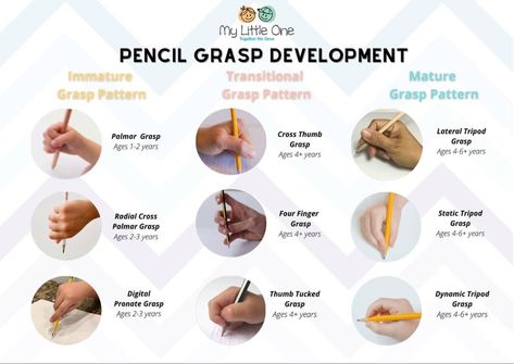 Pediatric Occupational Therapy Ideas, Pencil Grasp Development, Pencil Grasp, Occupational Therapy Kids, Preschool Fine Motor Activities, Occupational Therapy Assistant, Pediatric Physical Therapy, Occupational Therapy Activities, Pediatric Occupational Therapy