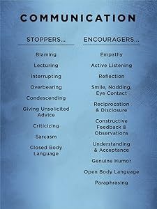 IDFeelings Communication Stoppers & Enhancers Poster Communication Poster, Prostate Health Men, Breathing Fire, F Men, Body Acceptance, Active Listening, After Life, Mental And Emotional Health, Self Improvement Tips