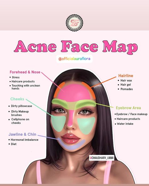 🌟 Acne Face Map: Decode Your Breakouts! 🌟 Ever wondered why you break out in certain areas? Our acne face map might have the answers! 🗺️✨ Forehead: Digestive issues or stress Nose: Heart health Cheeks: Respiratory system or allergens Chin/Jawline: Hormonal imbalance Understanding your breakouts can help you target the root cause and find the right solutions. Ready to clear up your skin? 💧✨ #SkinCareTips #AcneFaceMap #ClearSkinJourney #AuraFloraBeauty