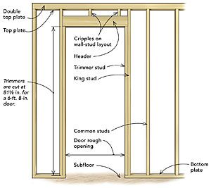 Frame a door rough opening There are three simple rules to framing rough openings efficiently: Minimize layout marks; maintain a simple, consistent nailing pattern; and avoid toenailing when possible. Framing Construction, Diy Christmas Decorations, Cabin In The Woods, Stud Walls, Ideas Garden, Home Repairs, Diy Door, Window Frame, Basement Remodeling