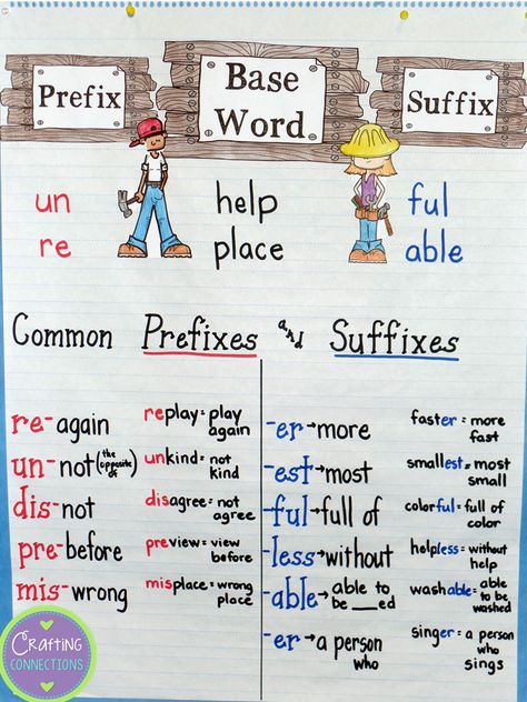 Prefixes and Suffixes Anchor Chart for Anchors Away Monday  {FREE TASK CARDS!} by Crafting Connections! Prefixes And Suffixes Anchor Chart, Suffixes Anchor Chart, Ela Anchor Charts, Task Cards Free, Classroom Anchor Charts, Reading Anchor Charts, Prefixes And Suffixes, 4th Grade Reading, Root Words