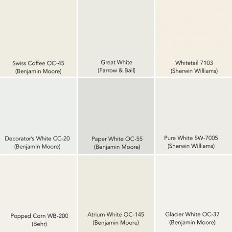 Some of our favorite whites pulled together as evidence - no white is exactly like any other. Swiss Coffee Paint Color, Paper White Benjamin Moore, Swiss Coffee Benjamin Moore, Swiss Coffee Paint, Decorators White Benjamin Moore, Manchester Tan, Paint Color Guide, Revere Pewter Benjamin Moore, Most Popular Paint Colors