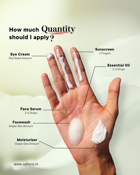 This image shows a hand with labeled skincare product amounts:

Eye Cream: Pea-sized.
Sunscreen: 2 fingers.
Essential Oil: 2-3 drops.
Face Serum: 3-5 drops.
Facewash: Grape-sized foam.
Moisturizer: Grape-sized cream.
The title reads, "How much Quantity should I apply?" How Long To Wait Between Skincare, Eye Cream Application, Why Skincare Is Important, Essential Oil Usage, 2 Fingers, Skincare Product, Effective Skin Care Products, Glowing Complexion, Daily Skin Care Routine