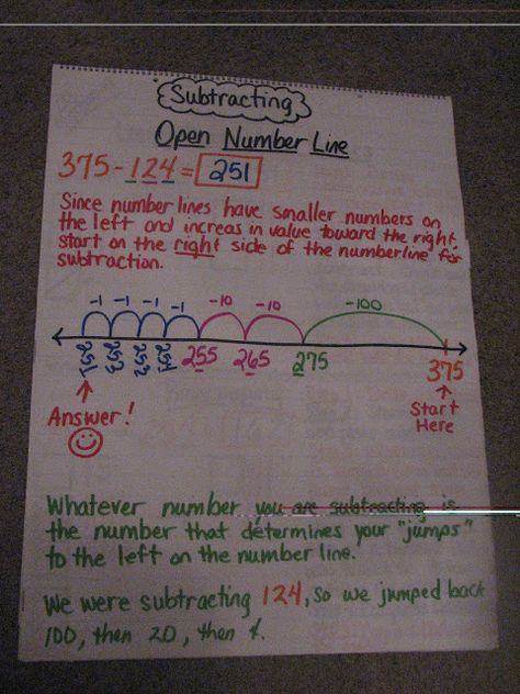 How to Subtract the Common Core Way  Open number line anchor chart Open Number Line, Everyday Math, Number Talks, Classroom Anchor Charts, Chart Ideas, Math Anchor Charts, Teacher's Blog, Math Strategies, Math Time