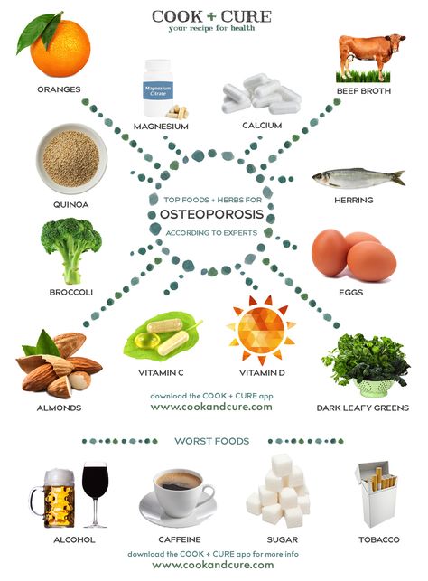 Foods That Make Your Bones Stronger, Osteoporosis Day Poster, Food Good For Bones, Bone Density Food, Bone Strengthening Food, Bone Healing Foods, Food For Strong Bones, Osteoporosis Diet, Nutrition Knowledge