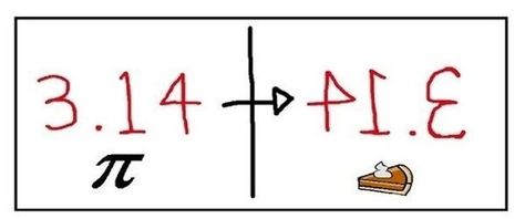 DID YOU KNOW? 3.14 is PIE backwards: | Can You Make It Through This Post Without Having Your Mind Blown? Happy Pi Day, Mind Blowing Facts, Math Humor, Blow Your Mind, Make It Through, Awesome Stuff, Satire, Mind Blown, Trivia