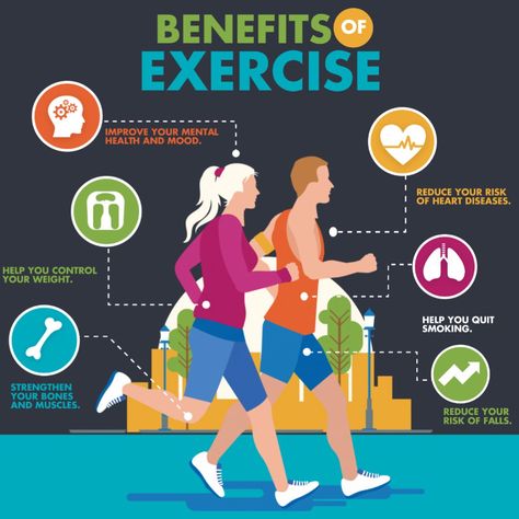 Discover the remarkable advantages of exercise - from improved mental health to increased longevity. Get ready for a healthier, happier you! - #activelifestyle #activeliving #exercising #fitness #Physicalactivity #physicalexercise #physicalexertion #physicalfitness #physicalmovement #stayingactive #stayingagile #stayingdynamic #stayingenergetic #stayingfit #stayingflexible #stayinghealthy... Fitness Infographic, Simple Workouts, Benefits Of Exercise, Bones And Muscles, Health System, Never Too Late, Physical Education, Infographic Templates, Regular Exercise