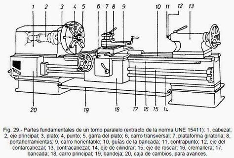 Proyecto Aula Torno: Proyecto Aula Torno Go Kart Steering, Wood Turning, Iron Man, Science, Technology, Quick Saves