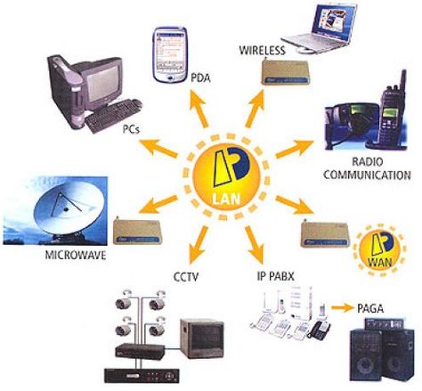 communication device- a hardware component that enables a computer to send and receive data, instructions and information to and from one or more computers or mobile devices. Communication Poster, Types Of Communication, Workplace Communication, Earth's Core, Hardware Components, More Than Enough, Computer Basics, Communication Devices, Communication System