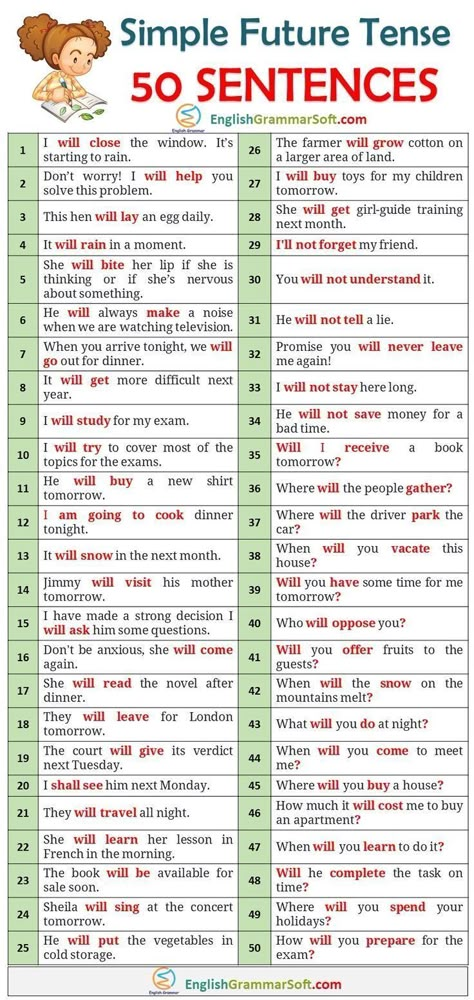 Simple Future Tense Examples, Simple Future Tense Sentences, Future Tense Examples, Future Tense Sentences, Future Simple Tense, Simple Future Tense, Basic English Grammar Book, Simple English Sentences, English Tenses