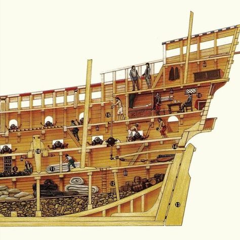 Model Sailing Ships, Sailing Ship Model, Navi A Vela, Scale Model Ships, Luxury Cruise Ship, Model Ship Building, Old Sailing Ships, Naval History, Wooden Ship