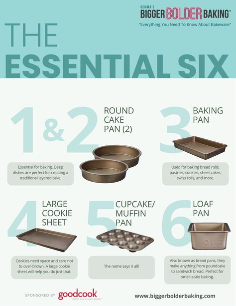 If you're wondering what every kitchen needs, this is your essential six. Baking Essentials Tools List, Baking Must Haves, Clean Baking Sheets, Beginner Baking Recipes, Culinary Basics, Cleaning Baking Sheets, Culinary Lessons, Kitchen Setup, Bigger Bolder Baking