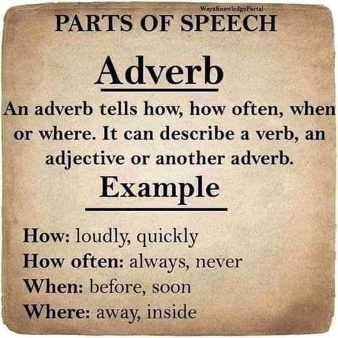 Adverb Definition, English Parts Of Speech, Opposite Words List, Use Of Articles, How To Learn English, Direct And Indirect Speech, English Opposite Words, Tenses English, English Speech