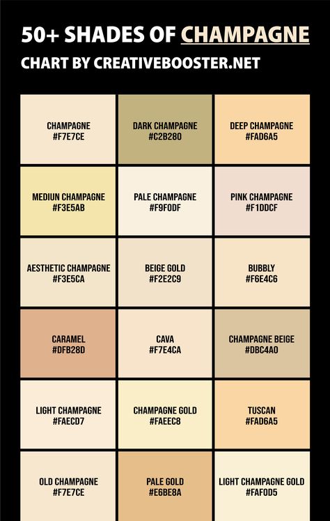 Here are all the various shades of champagne color, including names and codes such as HEX, RGB, CMYK. Champagne Hex Code, Colour Code For Wedding, Champagne Gold Color Palette, Champagne Paint Color, Champagne Colour Palette, Bloxburg Colors, Champagne Color Palette Wedding, Champagne Palette, Shades Of Champagne