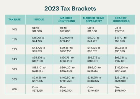 W4 Tax Form, 1099 Tax Form, Estate Planning Checklist, Tax Brackets, Tax Forms, Paying Taxes, Tax Season, Tax Credits, Planning Checklist