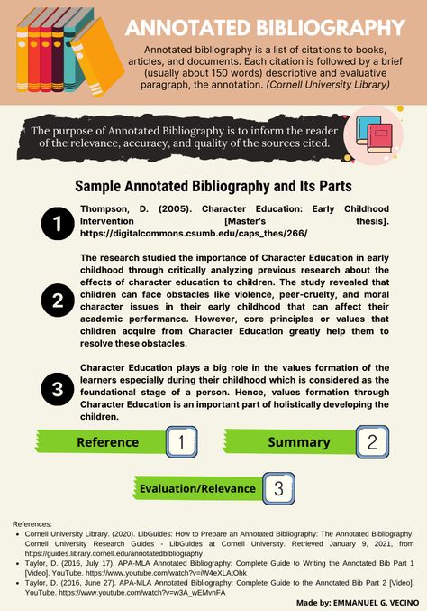 Writing Argumentative Essays, Persuasive Essay Outline, Ap Classes, English Composition, Thesis Proposal, College Help, English Essay, Writing Techniques, Creative Writing Course