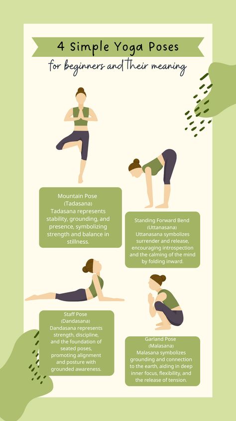 Ever wondered what the yoga poses mean? Here is a short description of the four simple yoga poses for beginners. #yoga #body #health #happiness #wellbeing #bodyawareness Yoga Poses To Improve Posture, Simple Yoga Poses For Beginners, Garland Pose, Simple Yoga Poses, Simple Yoga, Mountain Pose, Plank Pose, Beginners Yoga, Cobra Pose