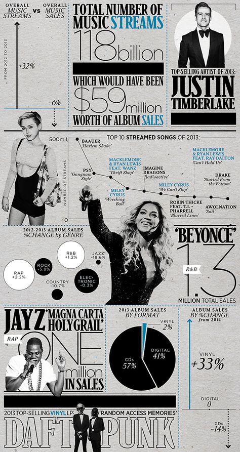 Total numbers of music streams #infografia #infographic Infographic Inspiration, Data Design, Desain Editorial, 타이포그래피 포스터 디자인, Timeline Design, Infographic Design Inspiration, Information Graphics, Information Design, Music Business