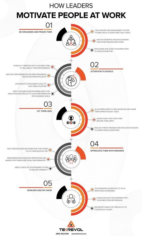 How To Manage Employees, Leader Aesthetic, Beer Making Process, Campaign Template, Leadership Development Activities, Effective Leadership Skills, Business Writing Skills, Employee Motivation, Business Strategy Management